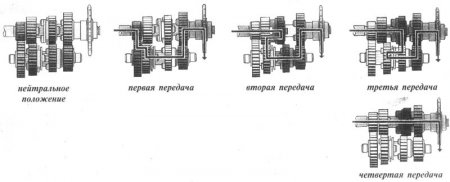  	 Устройство (конструкция) двигателя "Юпитер 5"