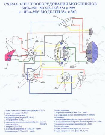Схема электропроводки (JAWA 353-360)