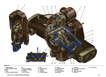 Схема двигателя Урала
